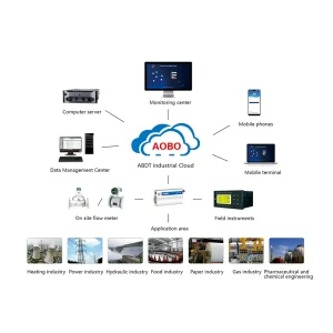 ABDT-RM Wireless Remote Meter Reading System